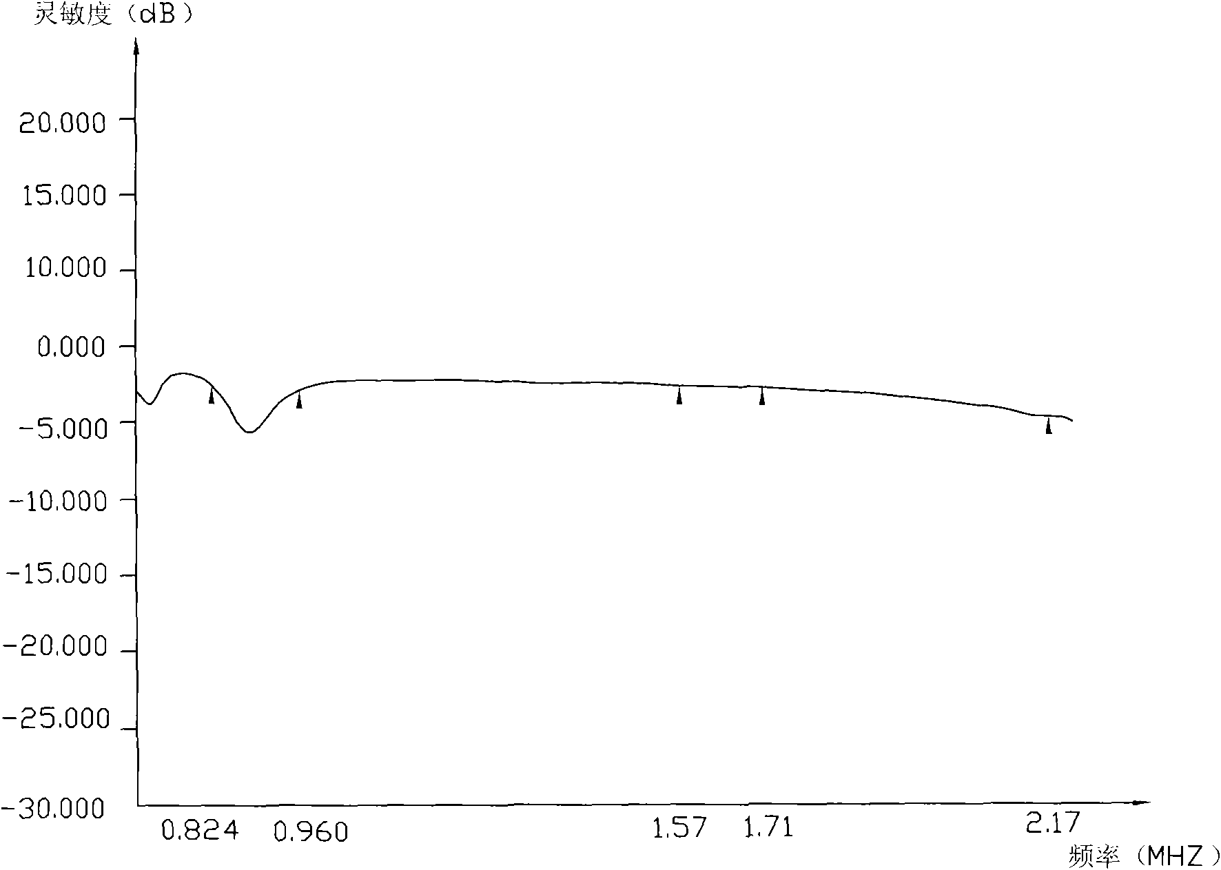 Debugging device of built-in monopole antenna in context of large size mainboard