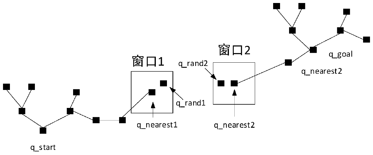 Intelligent vehicle path planning method based on bidirectional extension random trees