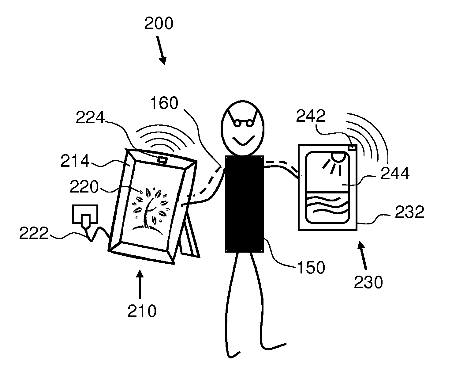 Electronic devices for, a system and a method of controlling one of the electronic devices