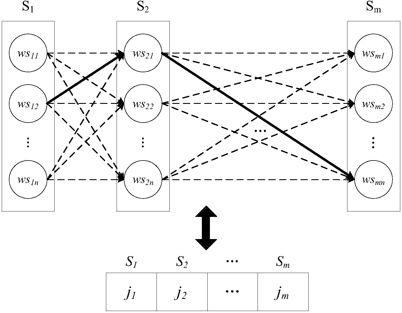 Credible service combination method based on discretization global distribution search