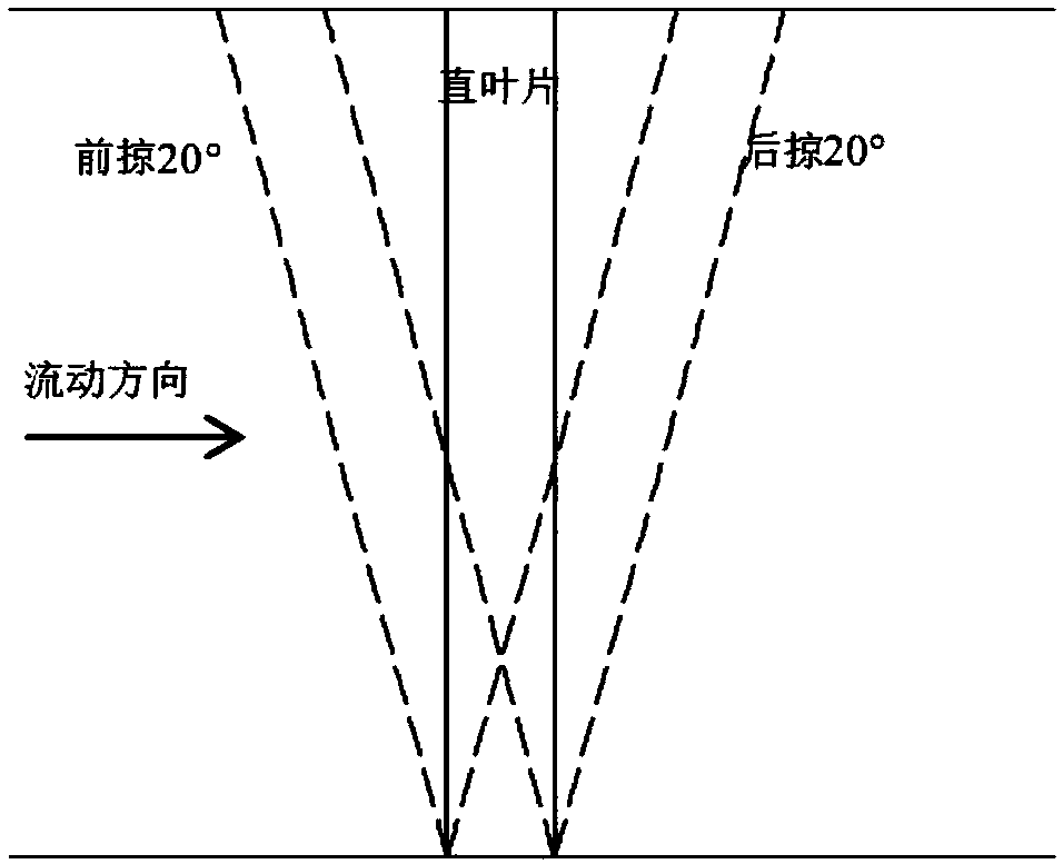 Algebraic modeling method of circumferential-direction fluctuation stress terms in turbomachine throughflow model