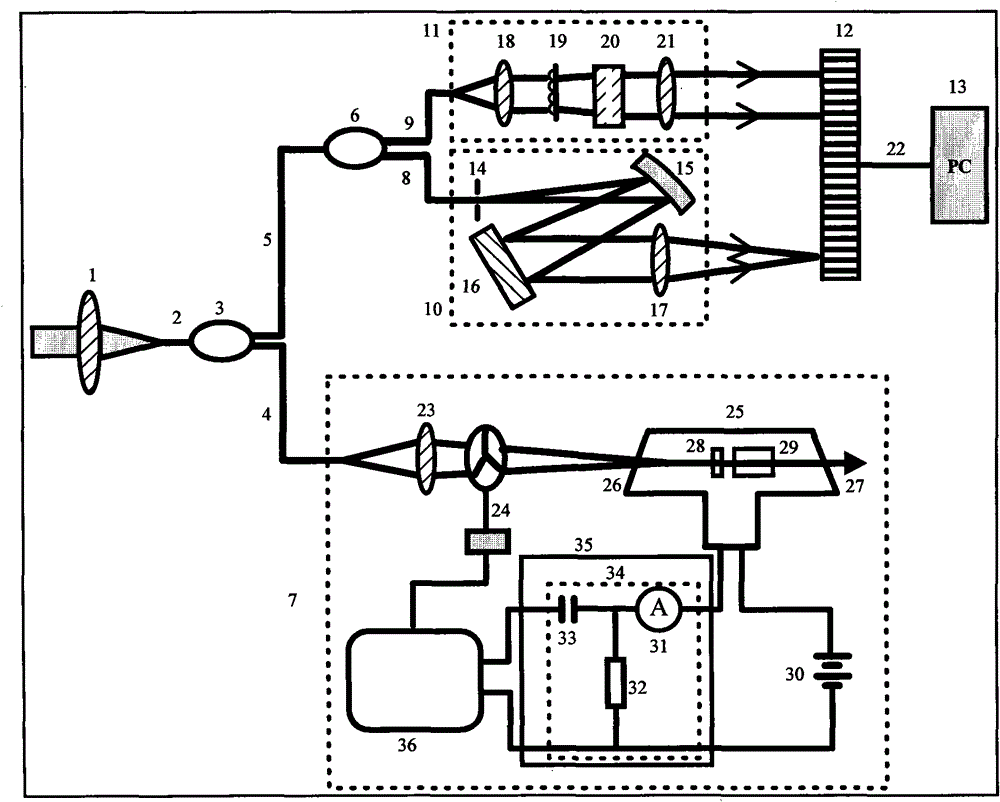 Optical-fiber type laser wavemeter