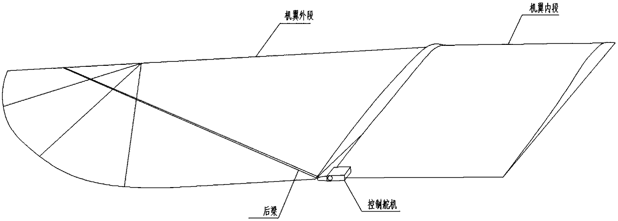 Aerodynamic differential device and control method for orthopter wing