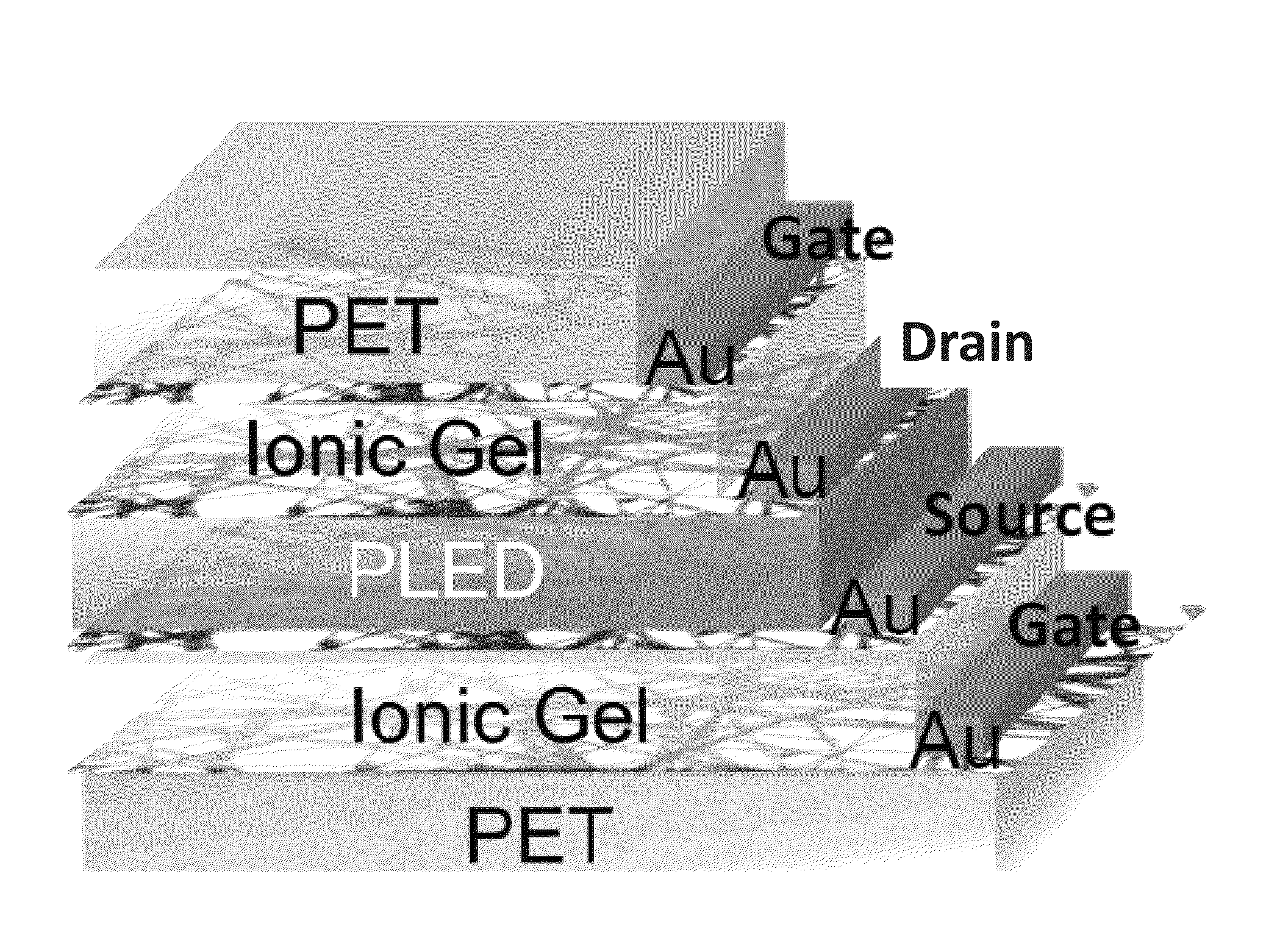 Devices, structures, materials and methods for vertical light emitting transistors and light emitting displays