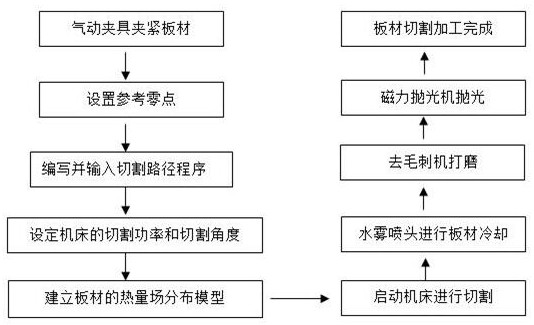 Inclined hole laser cutting method and cutting device