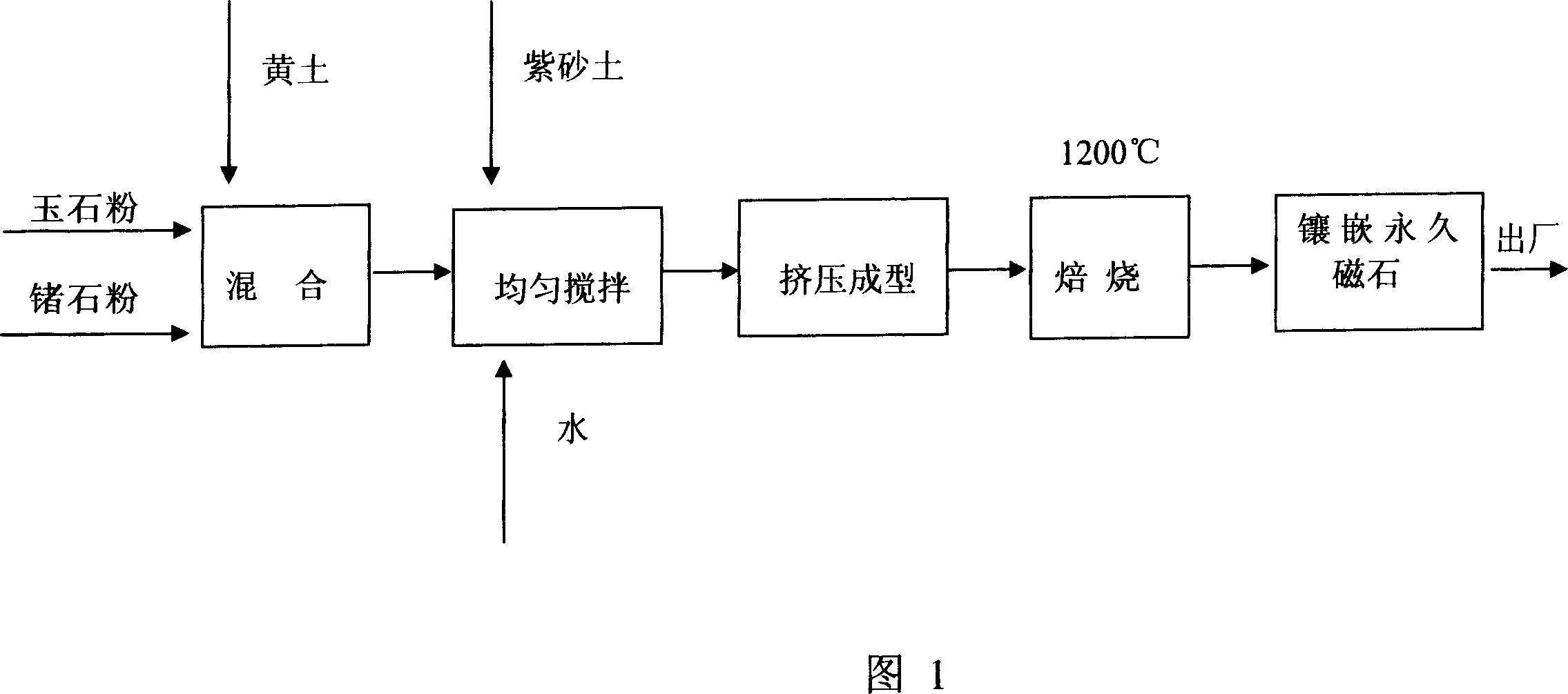 Far infrared magnetic patch for physical therapy and production method thereof