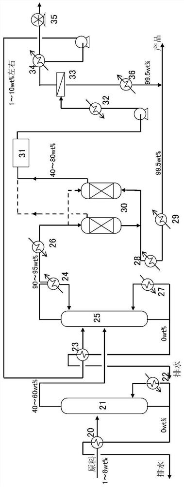 Method for producing high-concentration alcohol