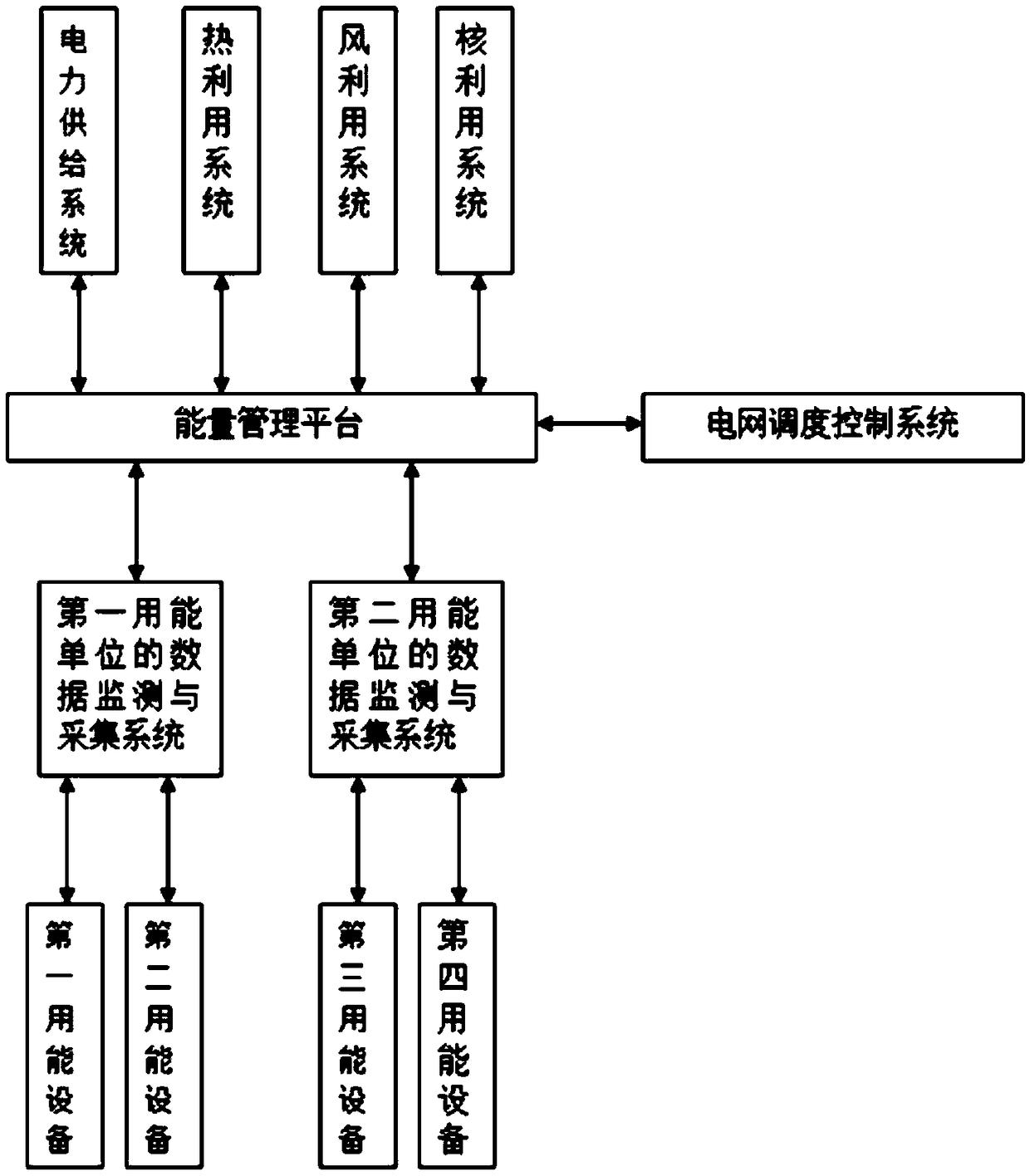 Regional energy management system