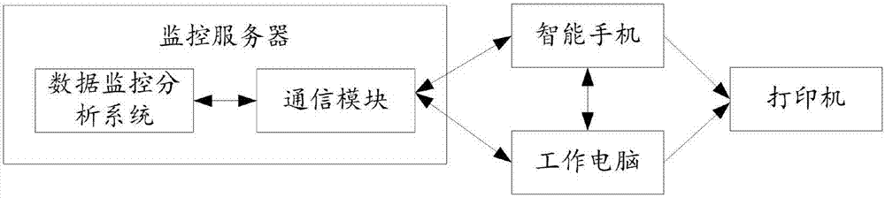 Building engineering quality detection supervision system and method