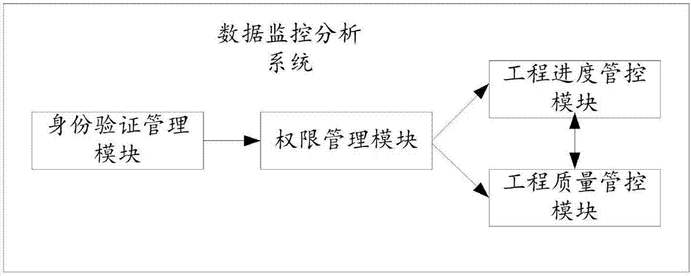 Building engineering quality detection supervision system and method