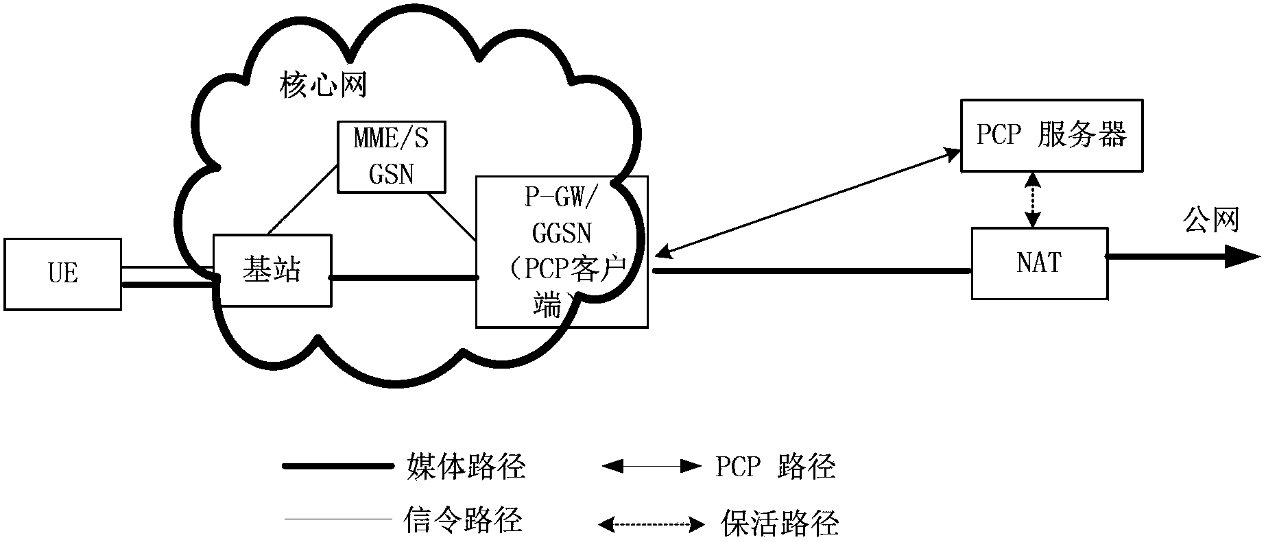 Method and device for completing network address translation keep-alive by adopting port control protocol