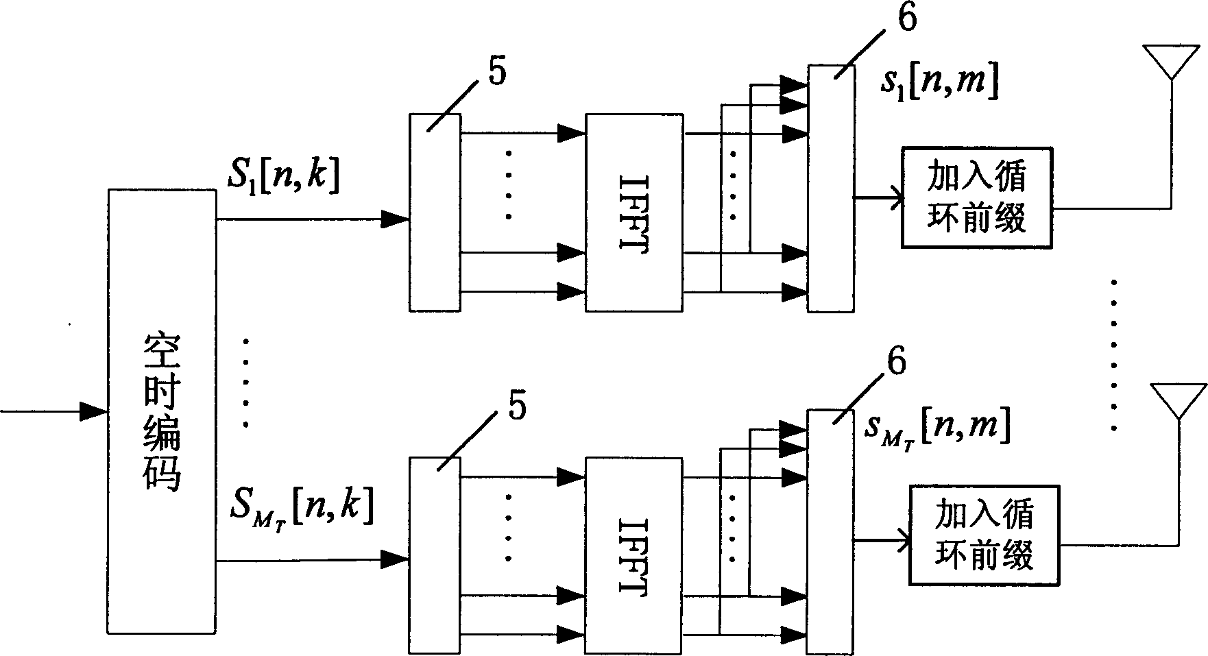 Channel estimating method in MIMO-OFDM system