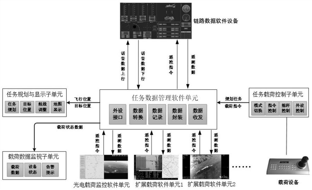 Large unmanned aerial vehicle ground station task planning and load monitoring system and method