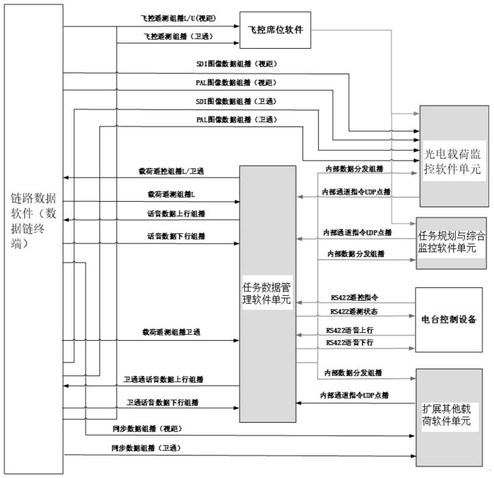 Large unmanned aerial vehicle ground station task planning and load monitoring system and method