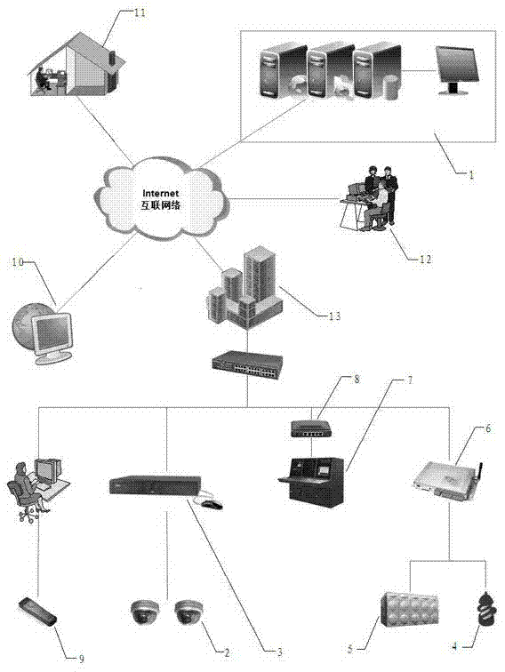 Social unit fire-fighting comprehensive information management platform and implementation method thereof