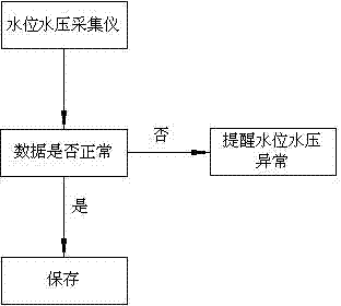 Social unit fire-fighting comprehensive information management platform and implementation method thereof