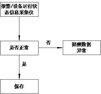 Social unit fire-fighting comprehensive information management platform and implementation method thereof