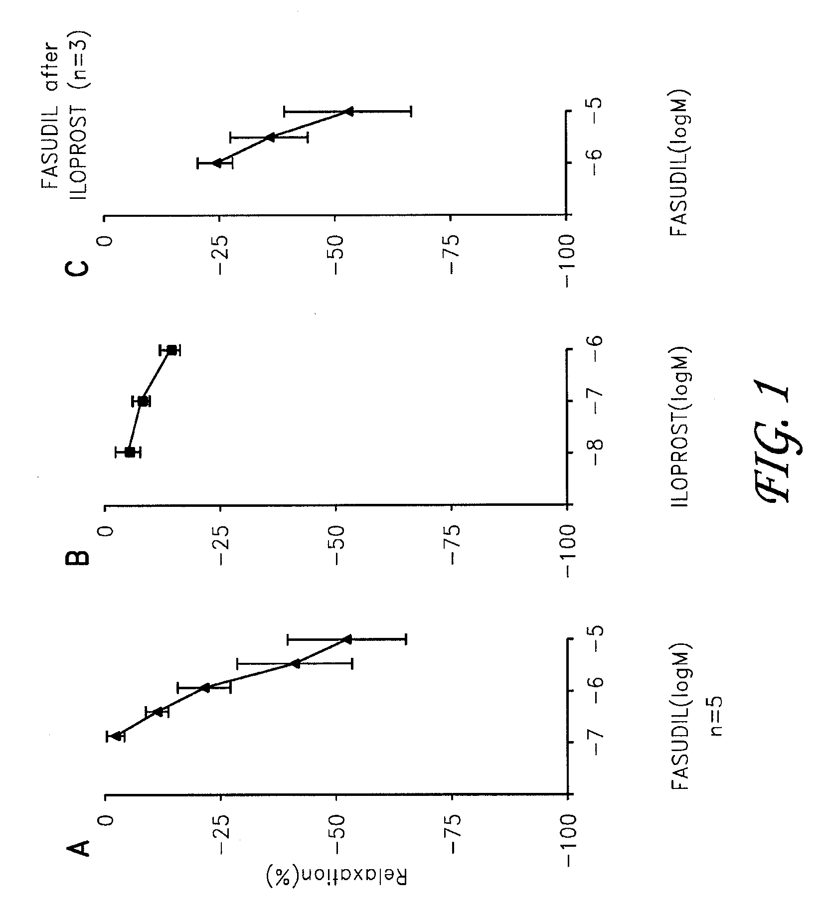 Fasudil in combination therapies for the treatment of pulmonary arterial hypertension