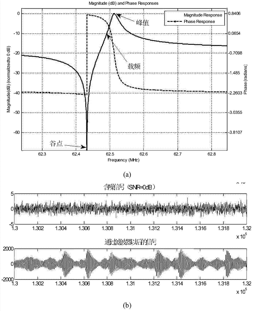 A Joint Estimation Method of Frame Bit Synchronization for EBPSK Communication System