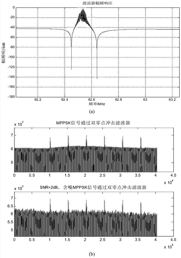 A Joint Estimation Method of Frame Bit Synchronization for EBPSK Communication System