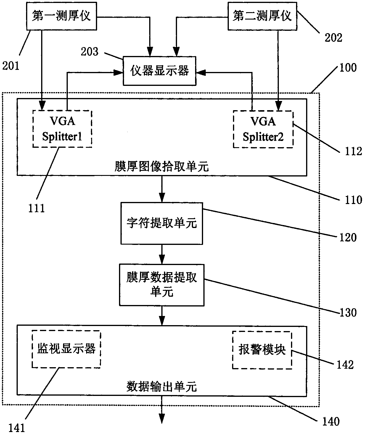 Film thickness monitoring device for bopp production