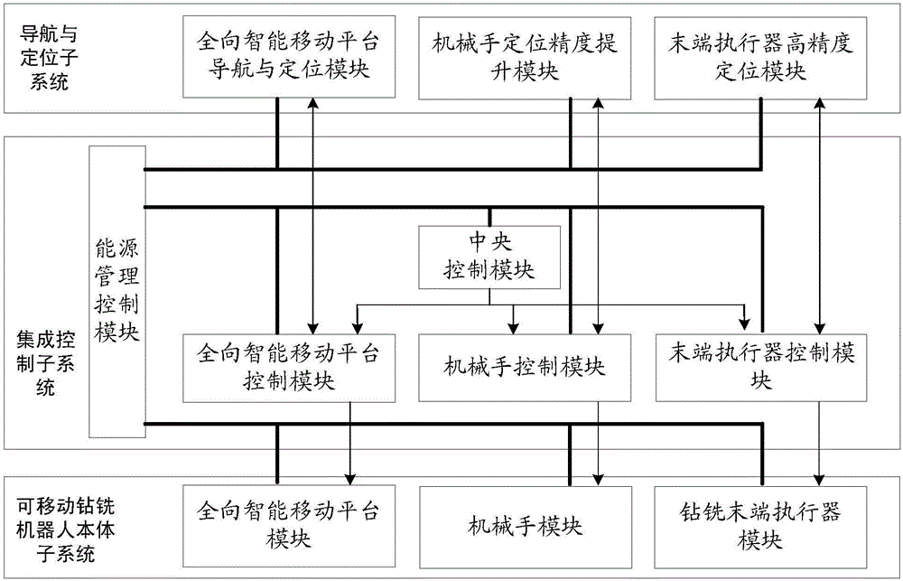 Movable drilling and milling robot system achieving automatic addressing