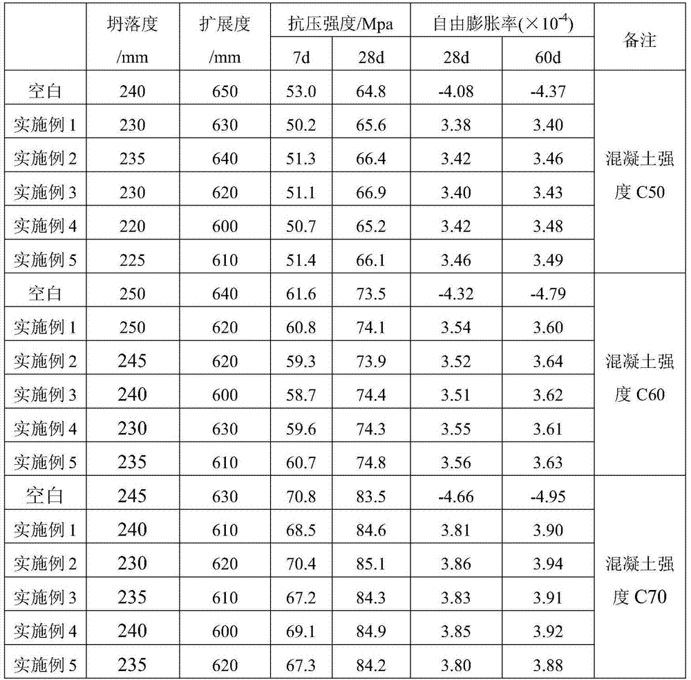 Compound expanding agent for inhibiting temperature rising in early stage and promoting hydration in later stage and preparation method thereof