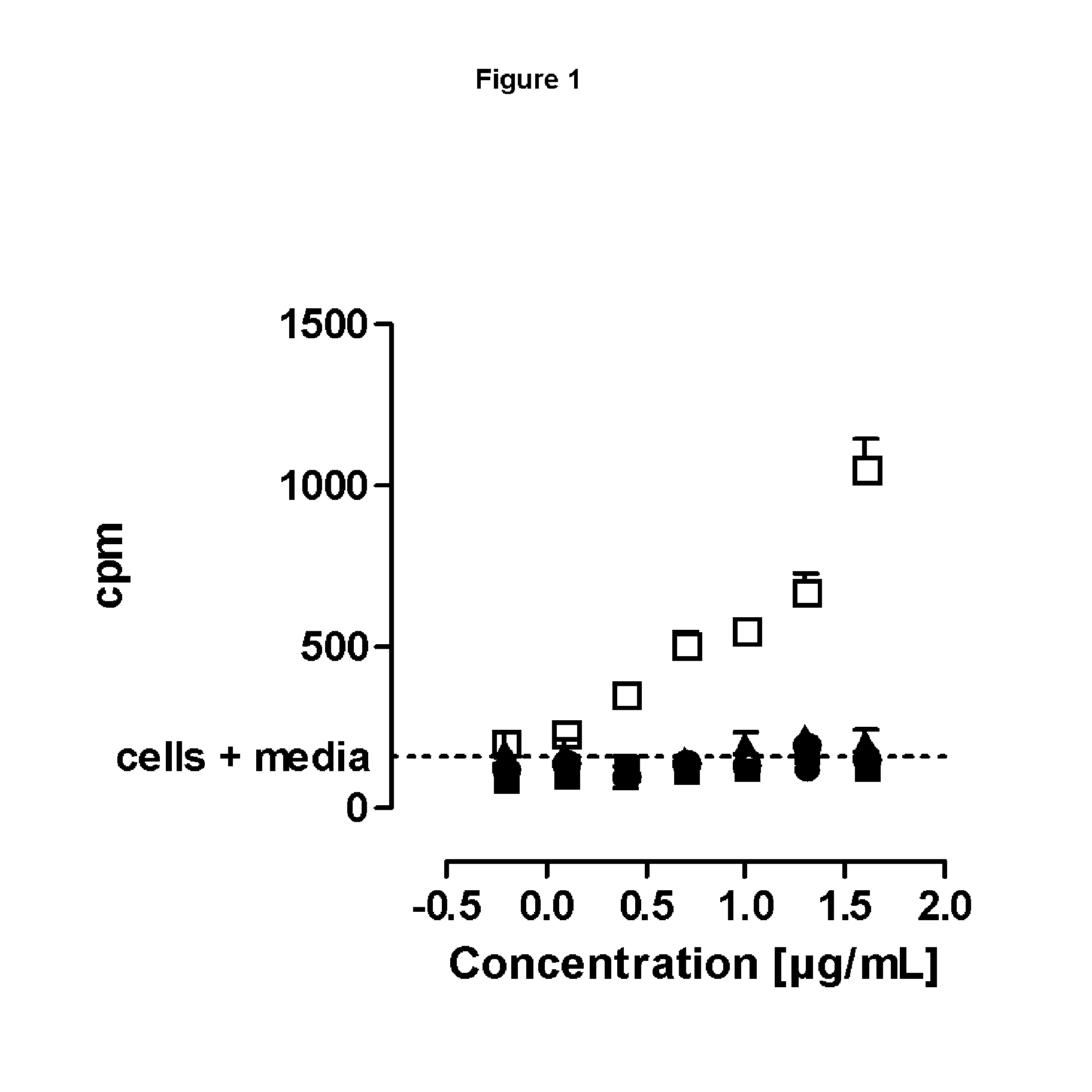 SILENT Fc VARIANTS OF ANTI-CD40 ANTIBODIES