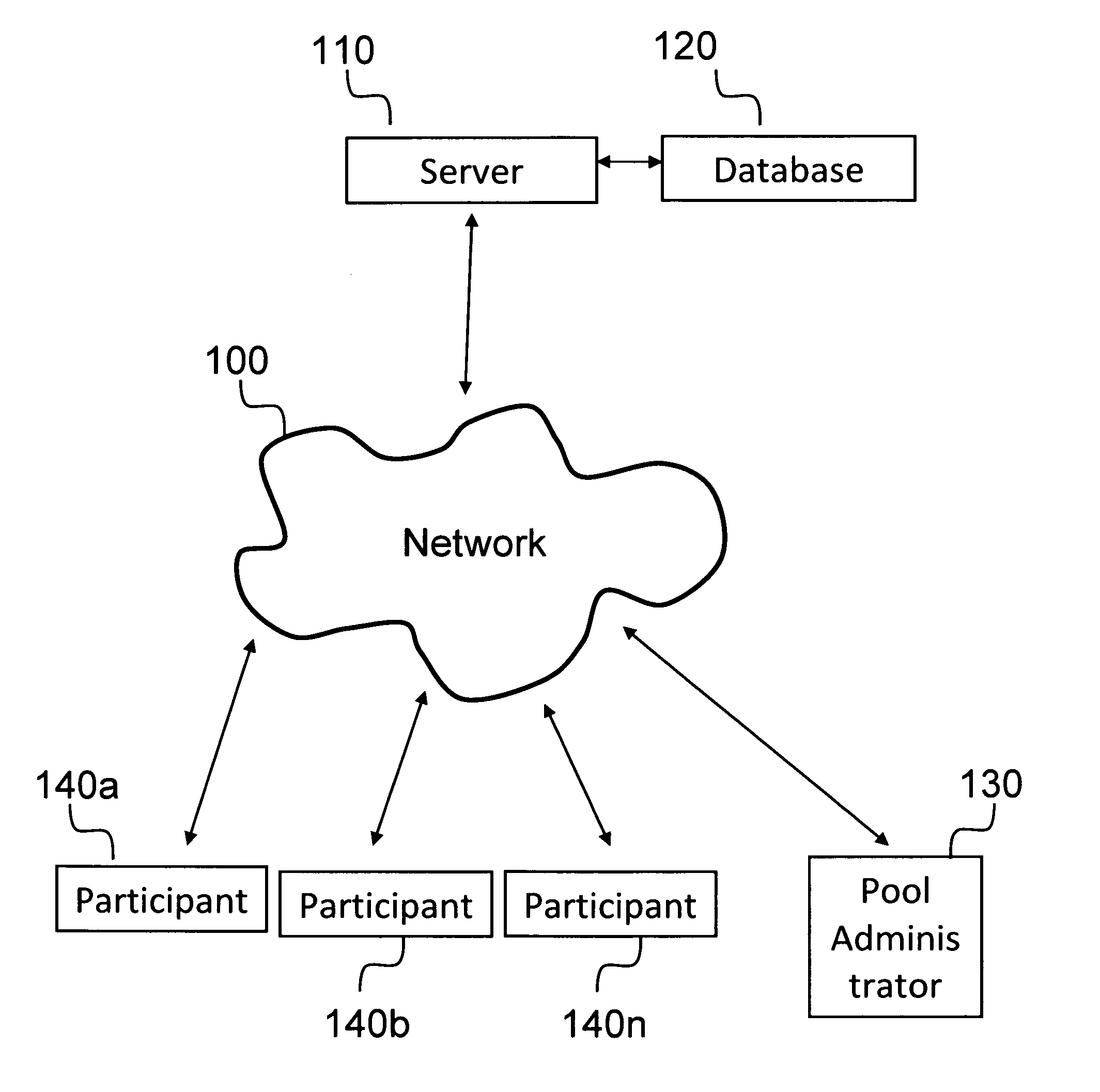 Multiple contest scoring with flexible prediction