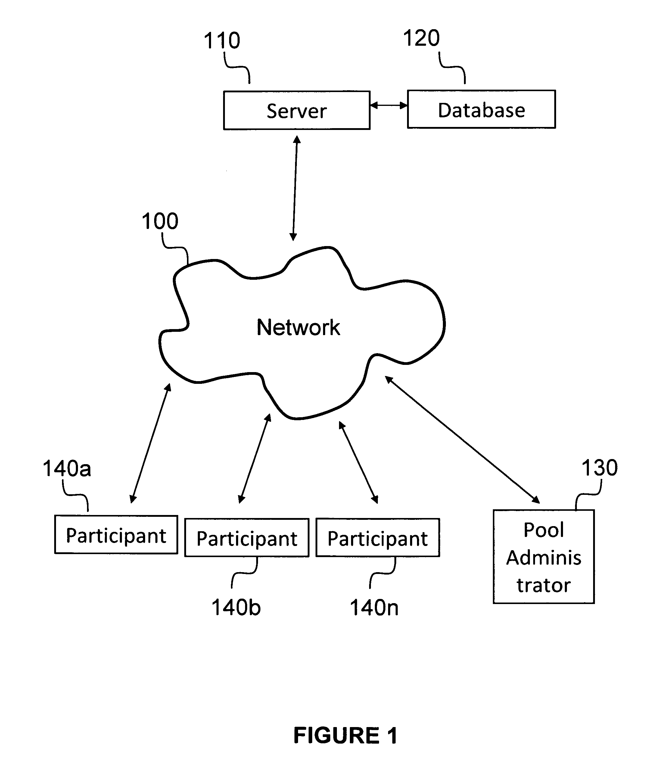 Multiple contest scoring with flexible prediction