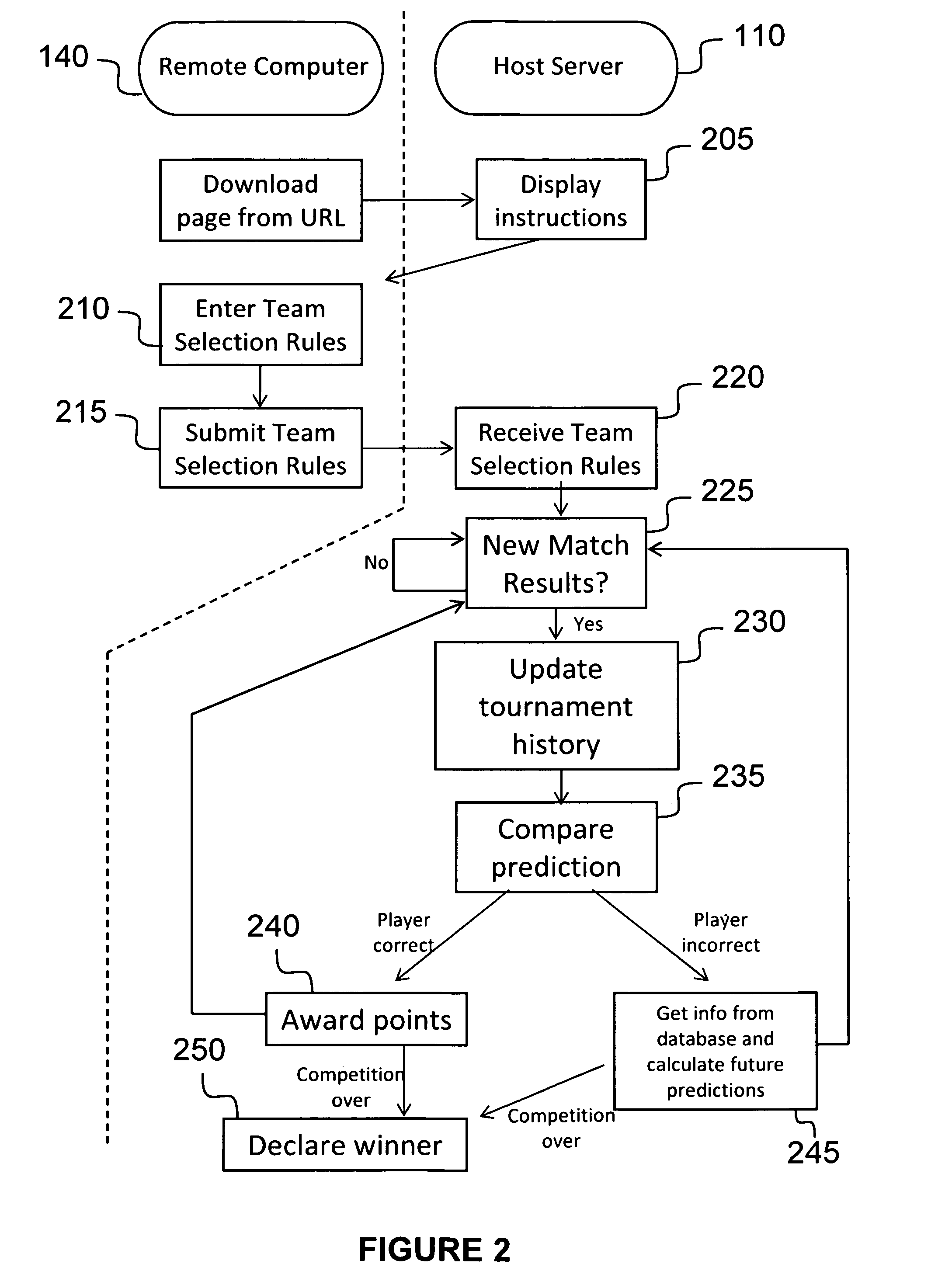 Multiple contest scoring with flexible prediction