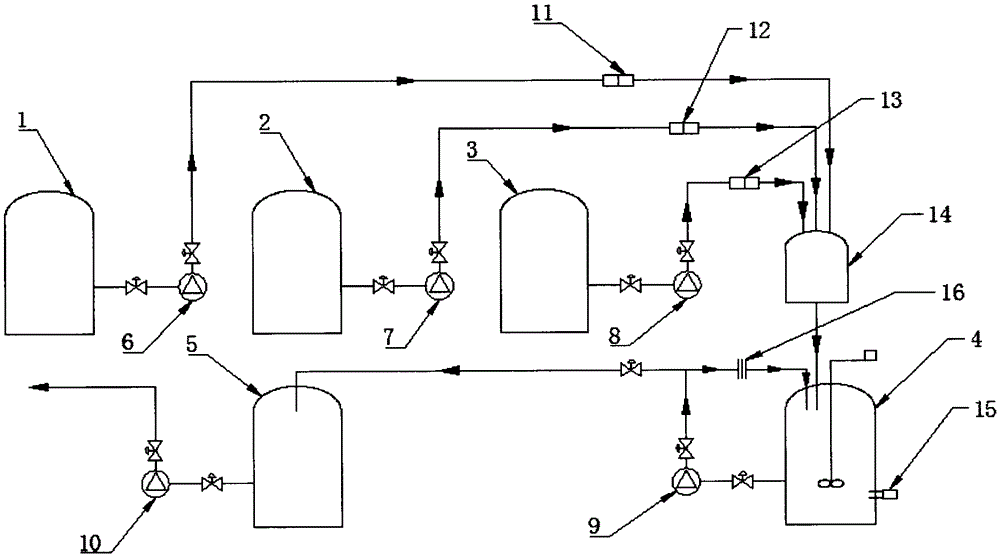 Production process and production device of power battery cathode ternary oxide