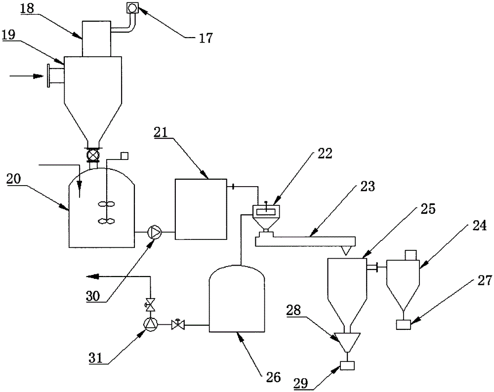 Production process and production device of power battery cathode ternary oxide