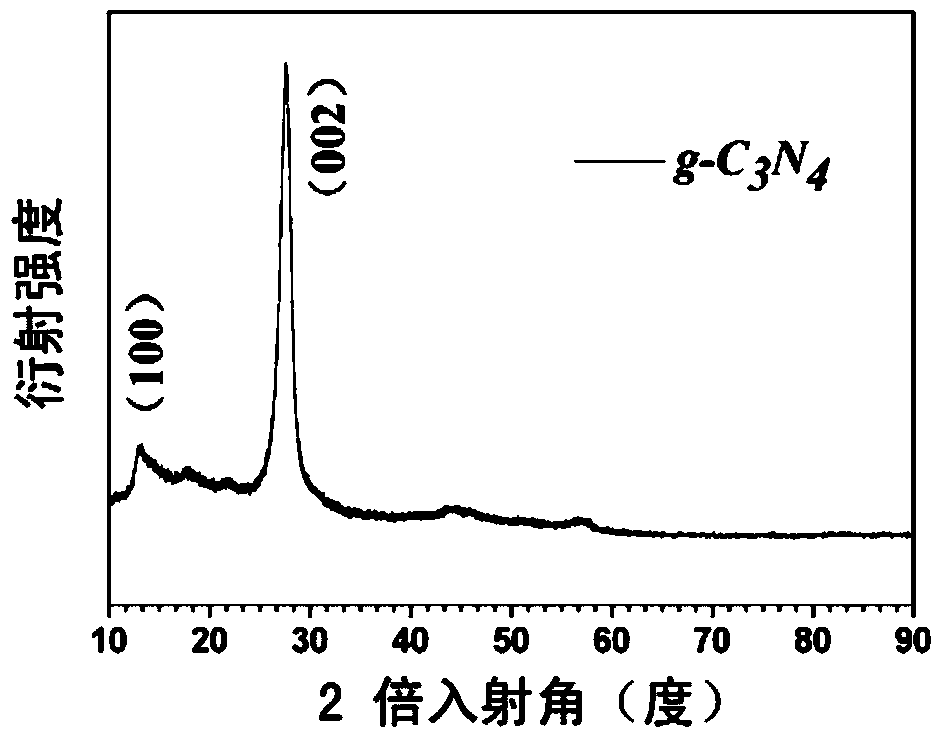 Application of a kind of tio2/wo3/g-c3n4 fully mesoporous nanofibers in high-efficiency photocatalysts