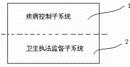 Public health service system model building system and method based on system dynamics