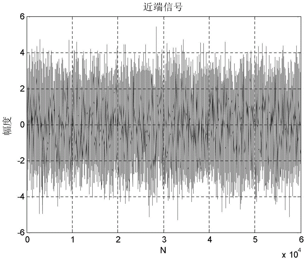 A Low Complexity Adaptive Cancellation Method for Telephone Echo