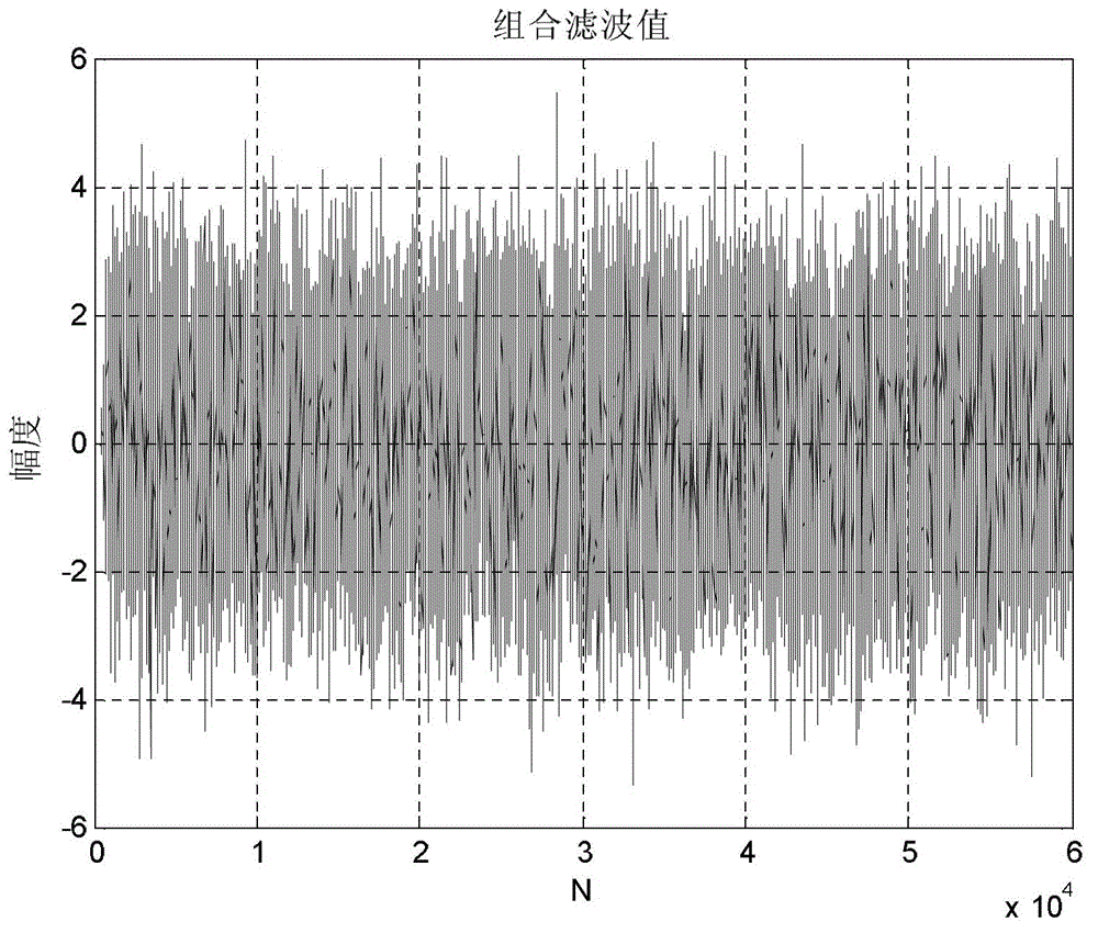 A Low Complexity Adaptive Cancellation Method for Telephone Echo