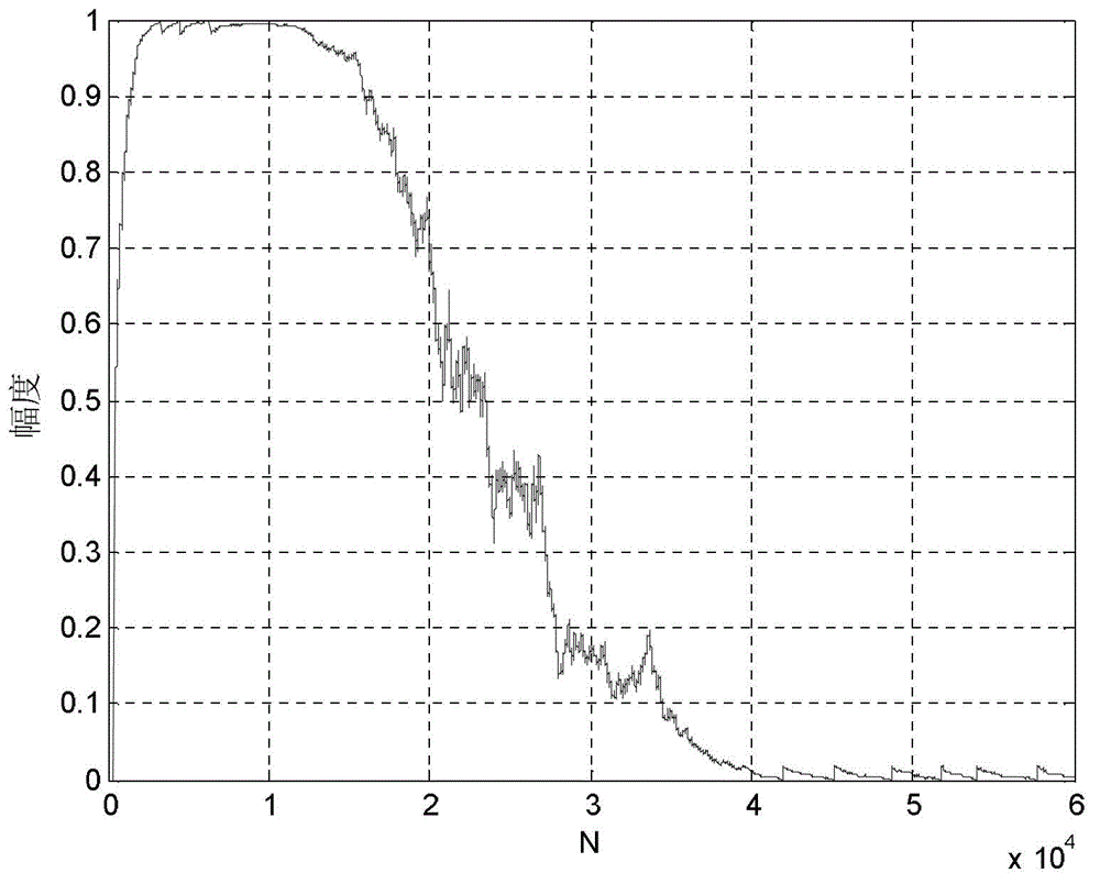 A Low Complexity Adaptive Cancellation Method for Telephone Echo