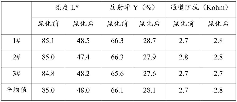 Blackening solution for metal grid, its blackening method, metal grid and touch screen