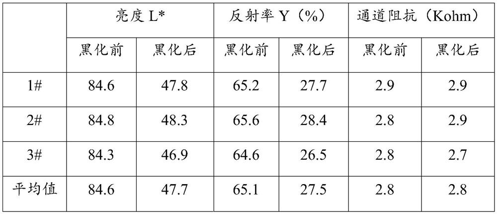 Blackening solution for metal grid, its blackening method, metal grid and touch screen