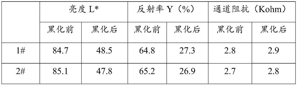 Blackening solution for metal grid, its blackening method, metal grid and touch screen