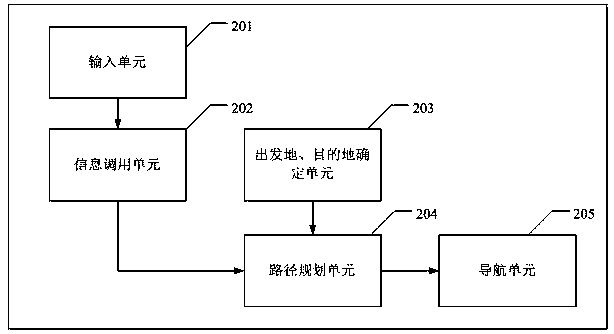 High-precision electronic map navigation method and device