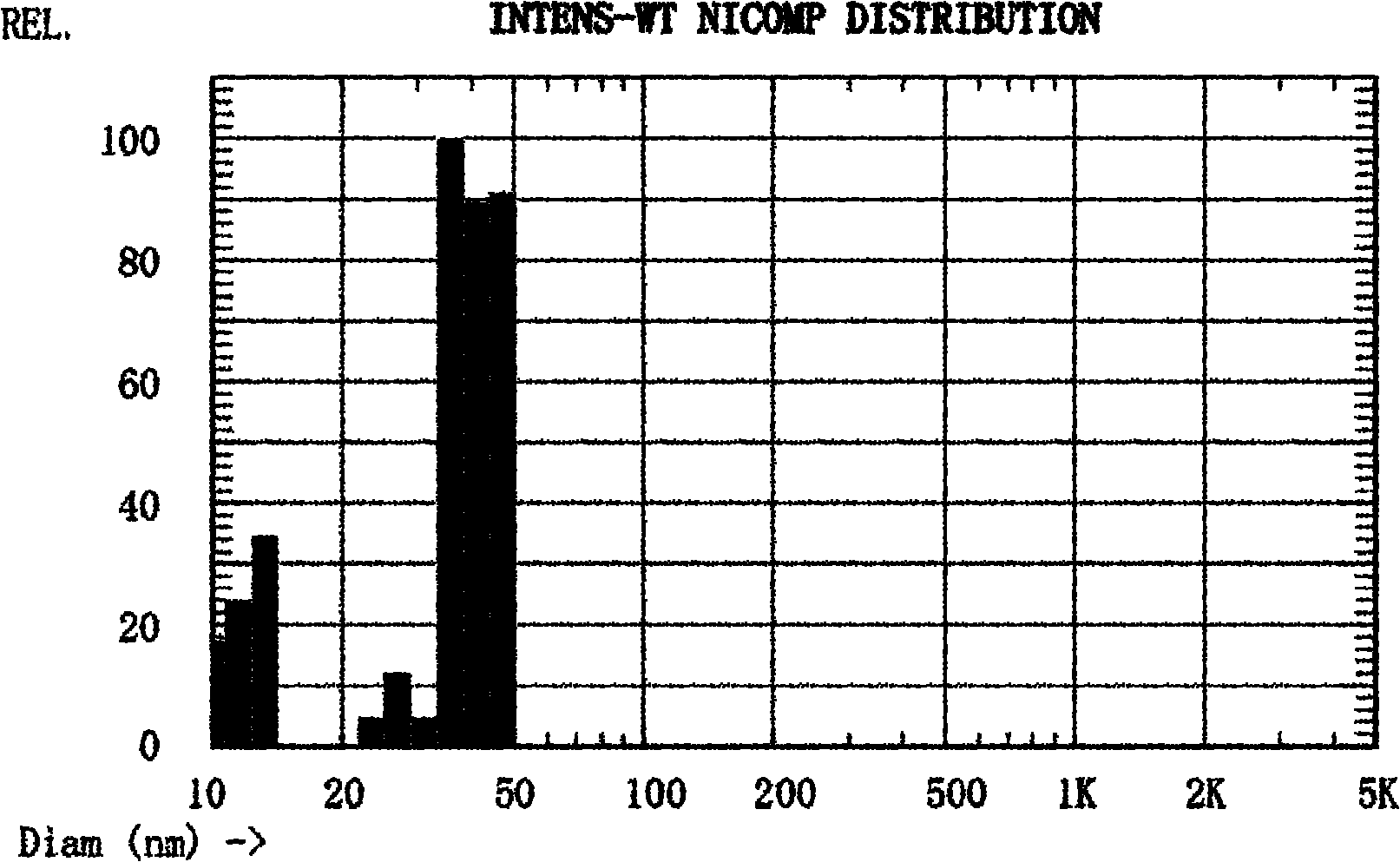 Lac wax emulsion and preparation method thereof