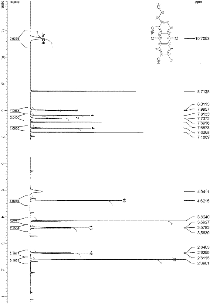 Anthraquinone compound, and preparation method and application thereof