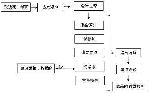 Rose and black tea mixed ready-to-drink wine and preparation process thereof