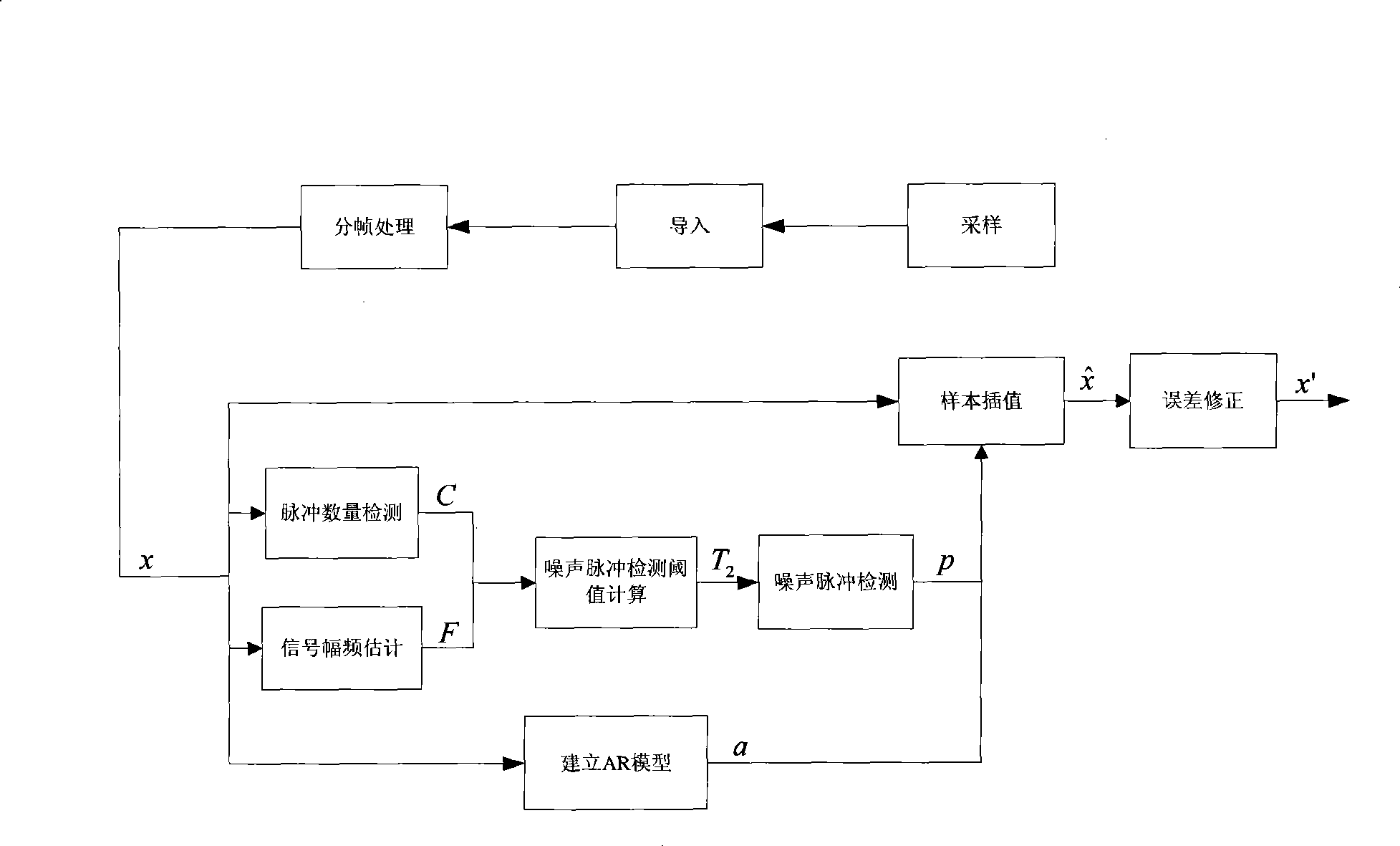 Method for detecting and eliminating pulse noise in digital audio signal