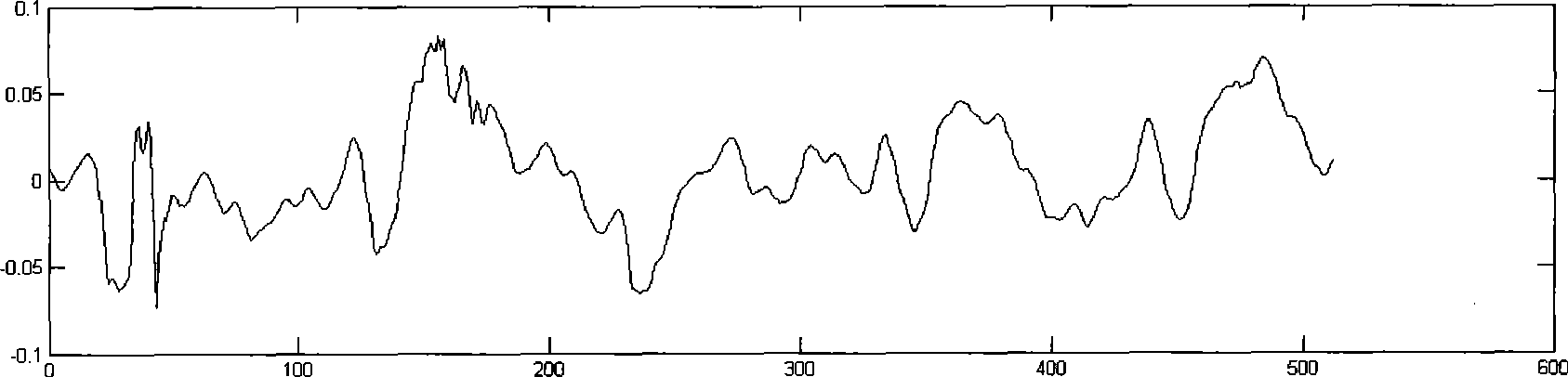 Method for detecting and eliminating pulse noise in digital audio signal