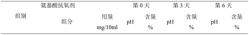 Preparation method of scopolamine butylbromide injection