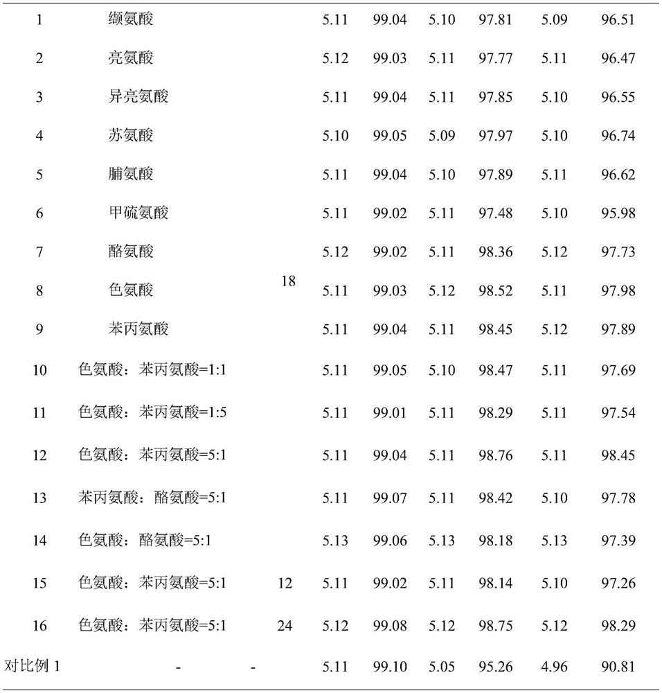 Preparation method of scopolamine butylbromide injection