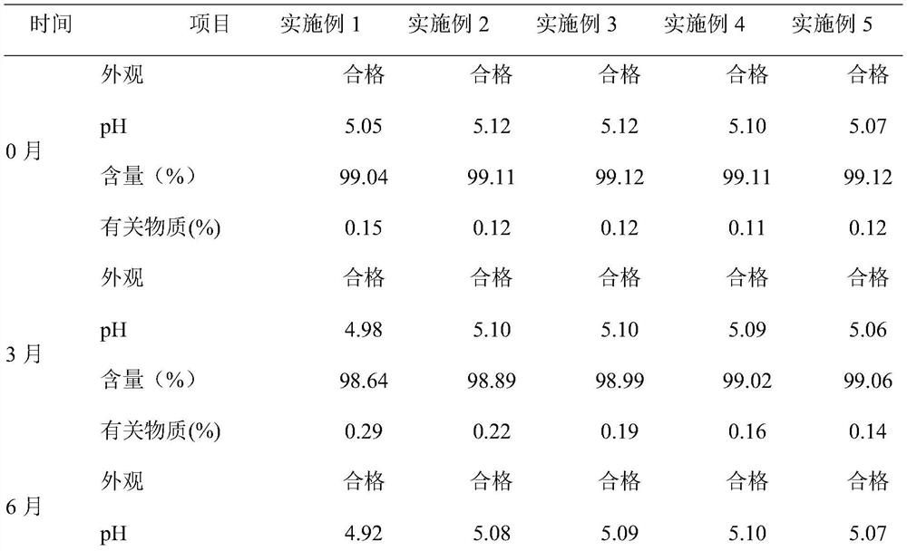 Preparation method of scopolamine butylbromide injection